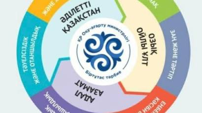 &quot; БІЗ СЫБАЙЛАС ЖЕМҚОРЛЫҚҚА ҚАРСЫМЫЗ &quot;