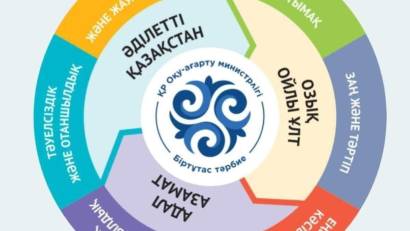 «Отбасындағы тәрбие – ұрпақ болашағының іргетасы»